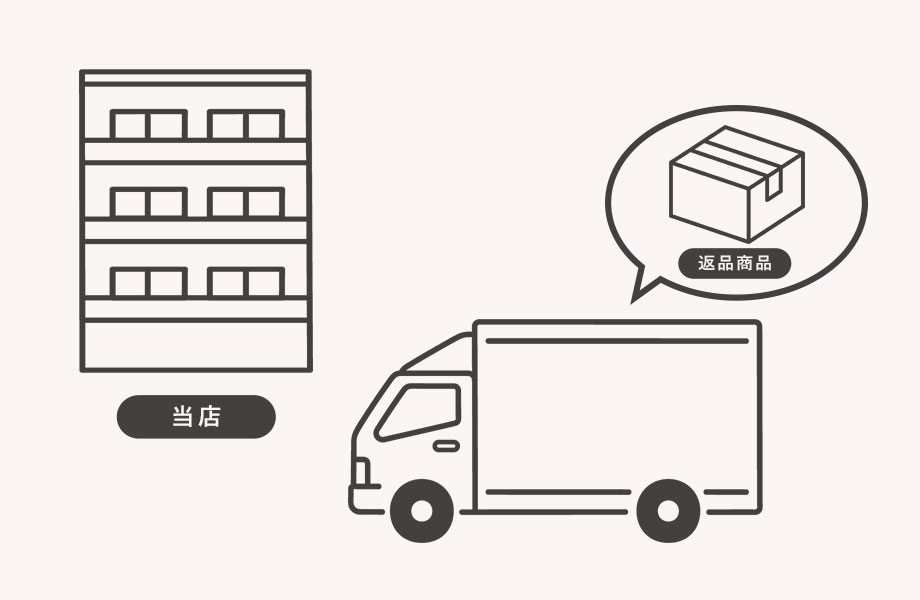 1週間以内に到着するように返送