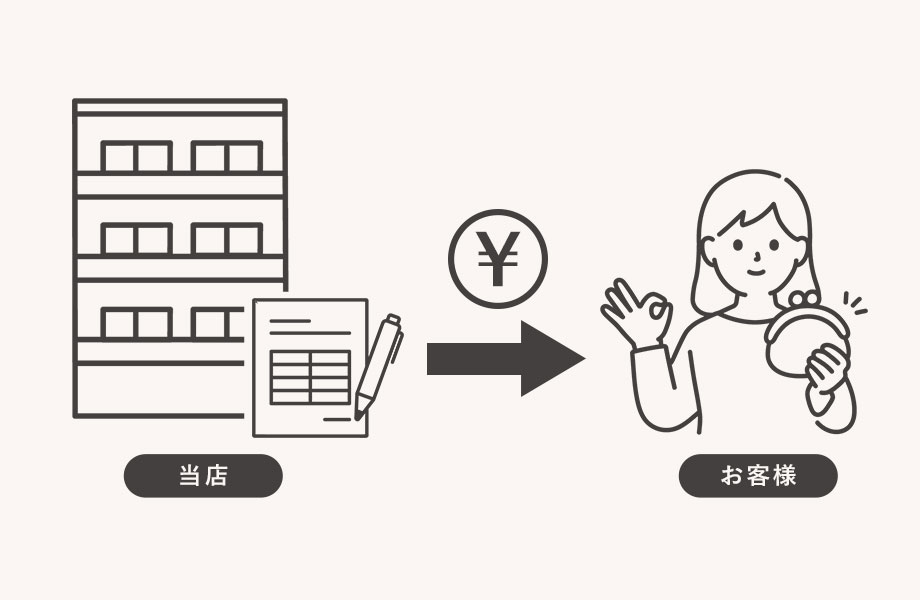 ご請求金額の修正