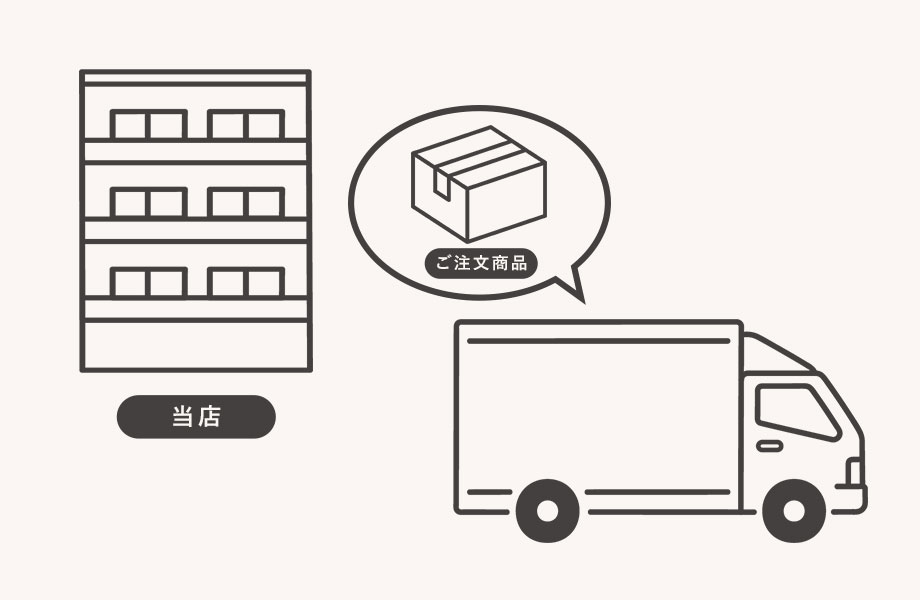 ご注文商品の発送