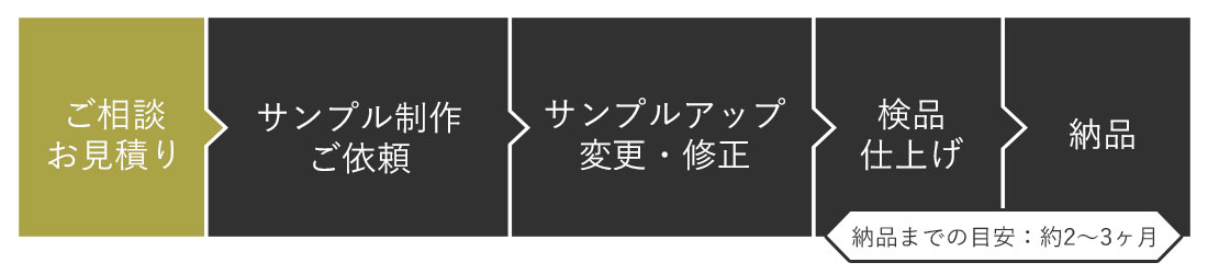 納品の流れ